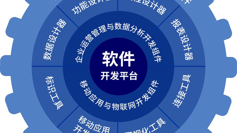 商城系统开发：自建方案与参数对比解析