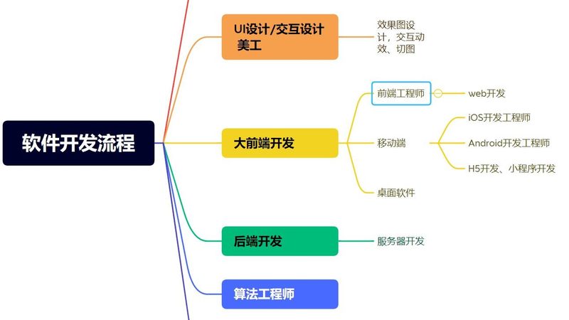 H5开发实战案例流程解析：从需求到上线